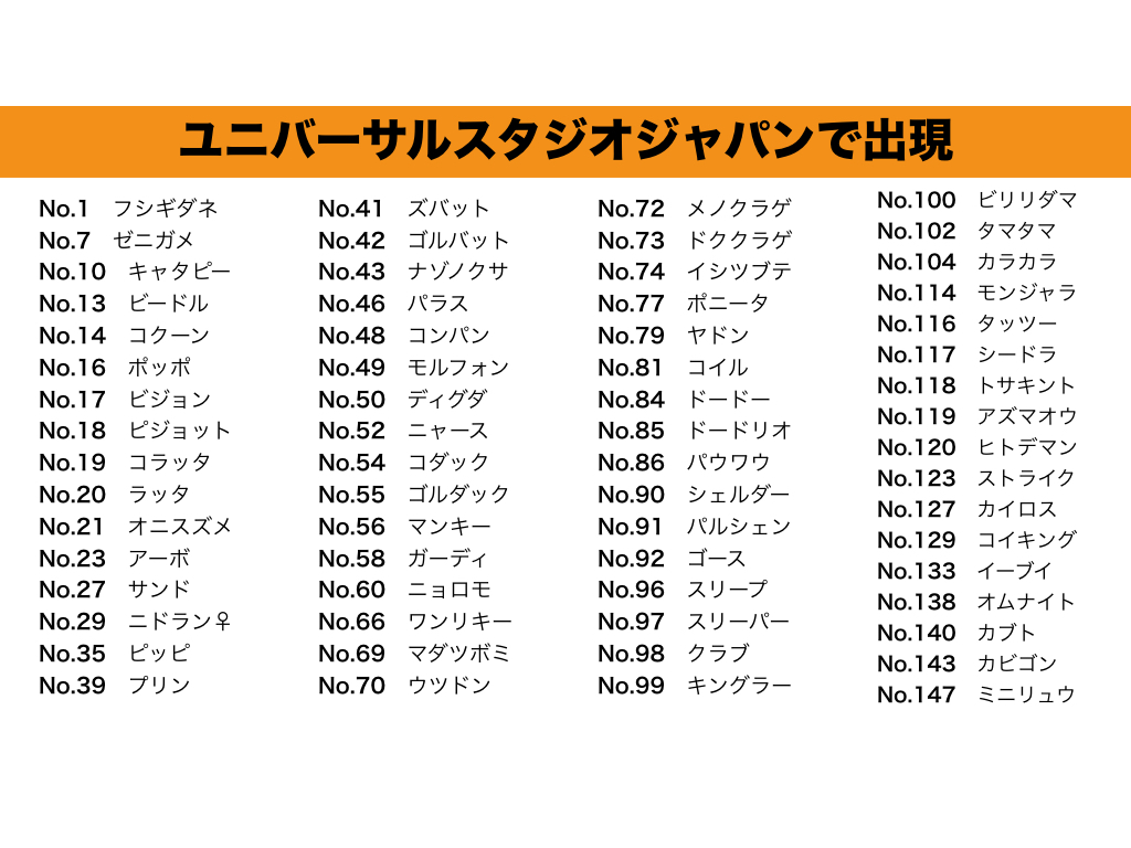 ユニバーサルスタジオジャパンポケモンGO.001